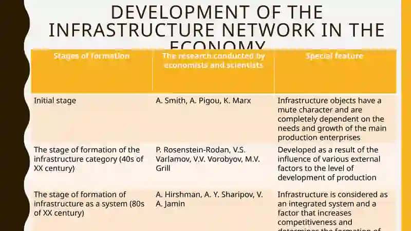 Economics of Infrastructure 4
