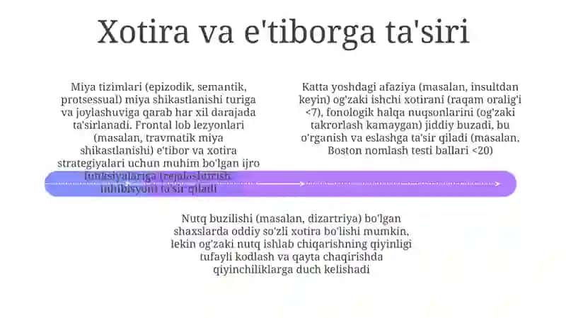Kognitiv Jarayonlar va Nutq Buzilishi 4