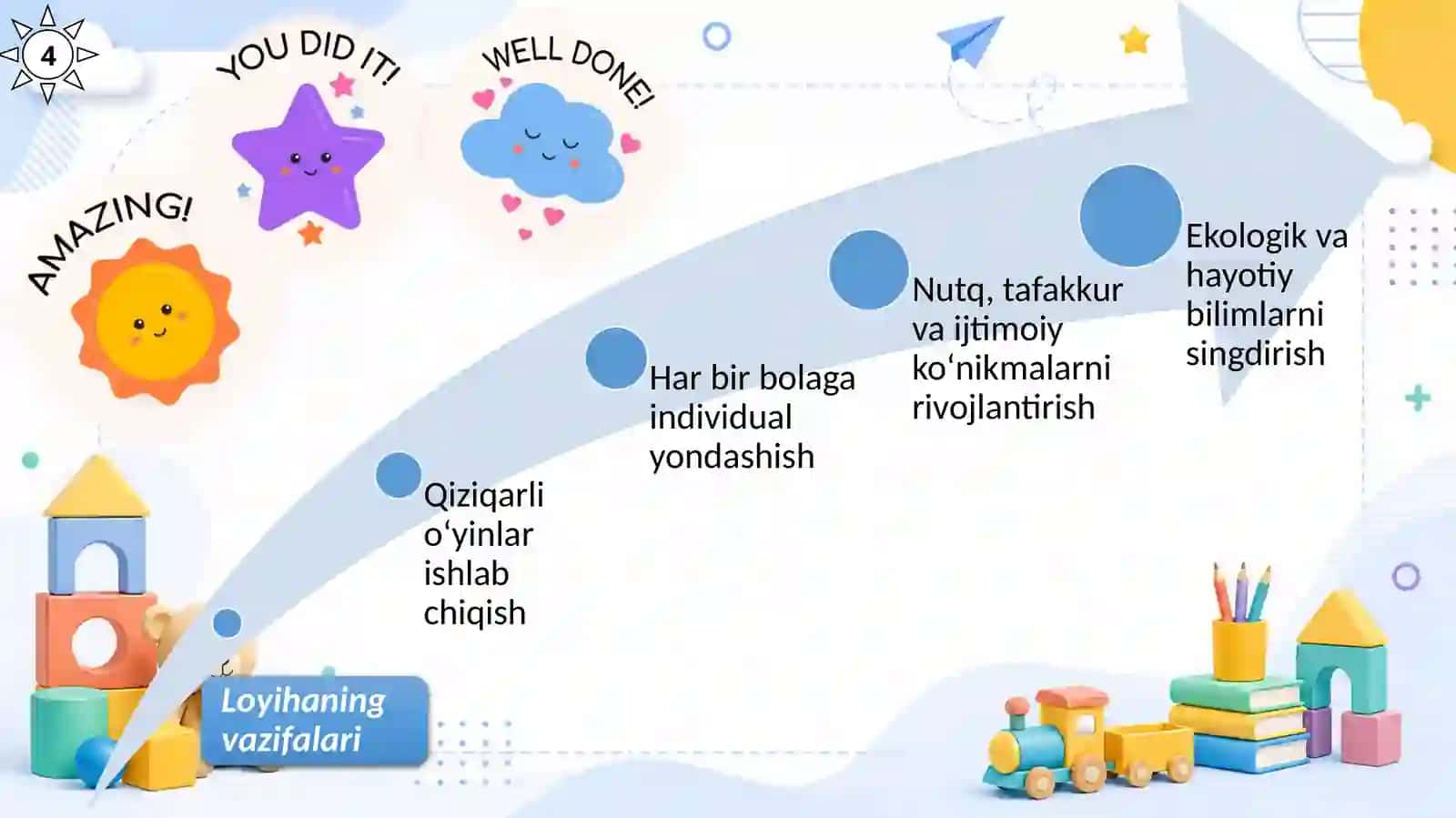 O‘yin orqali samarali ta’lim berish texnologiyasi 4