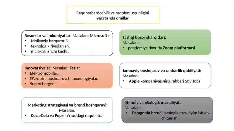 Raqobatbardoshlik va Raqobat ustunligi . Raqobat ustunligi strategiyasi 4