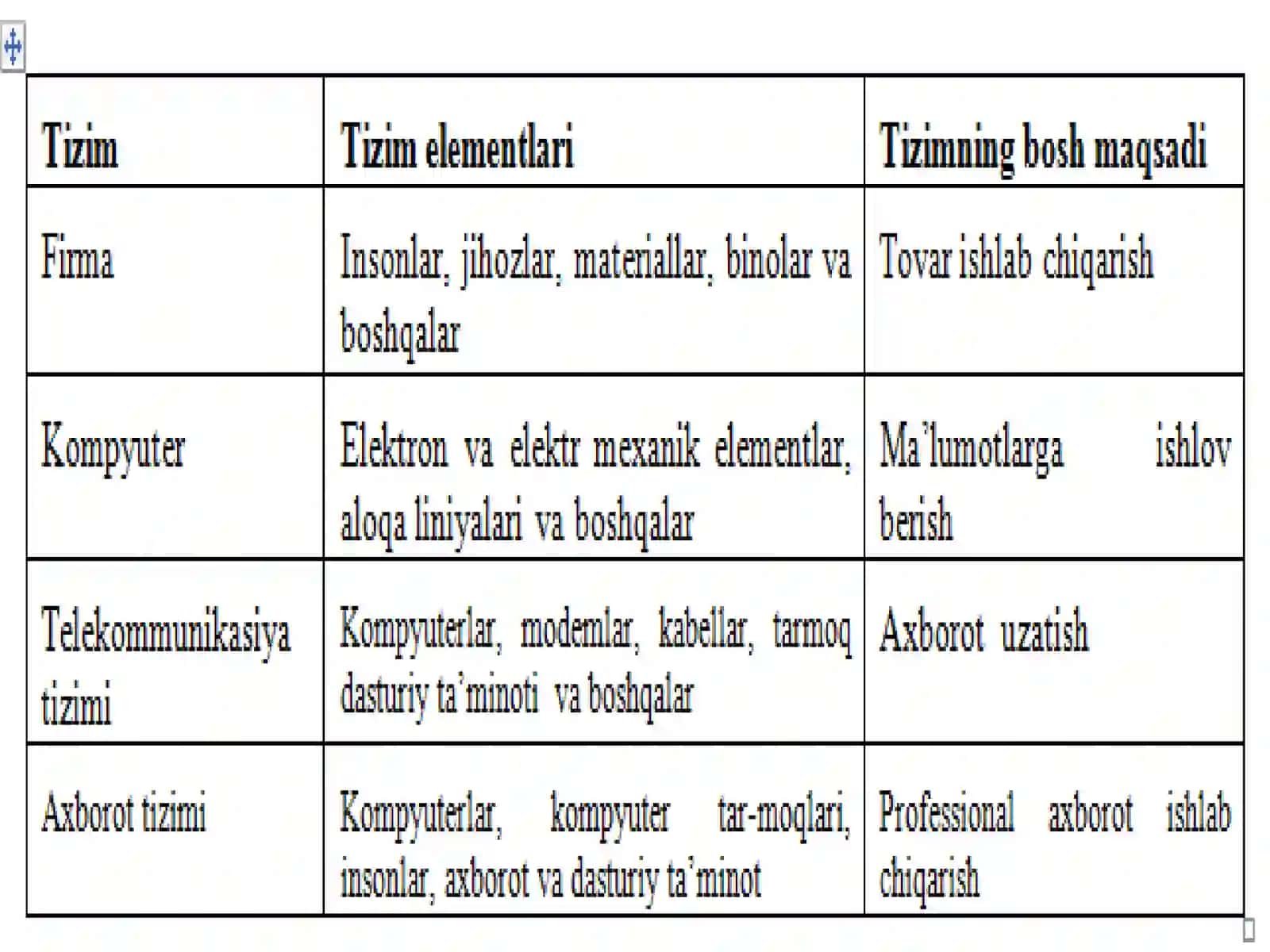 Axborot tizimlari tushunchasi 4