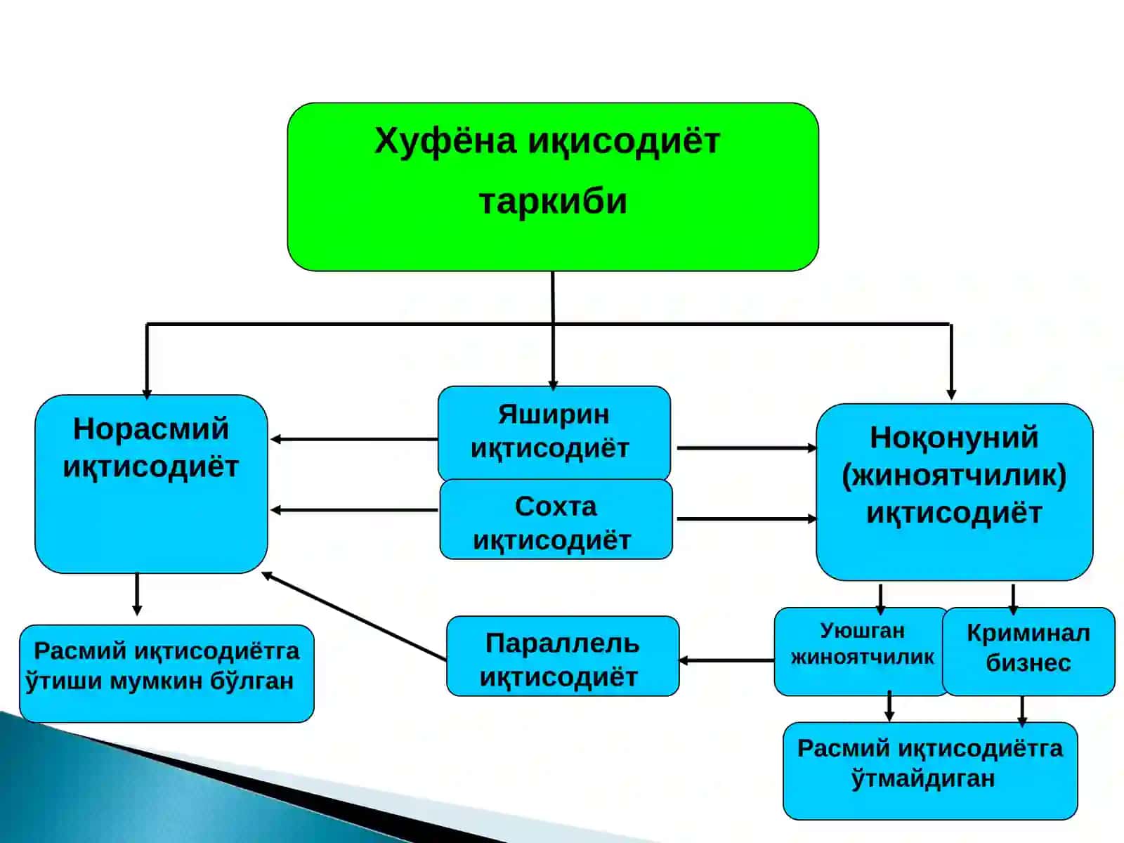 ХУФЁНАИҚТИСОДИЁТ (БОЗОР) 4