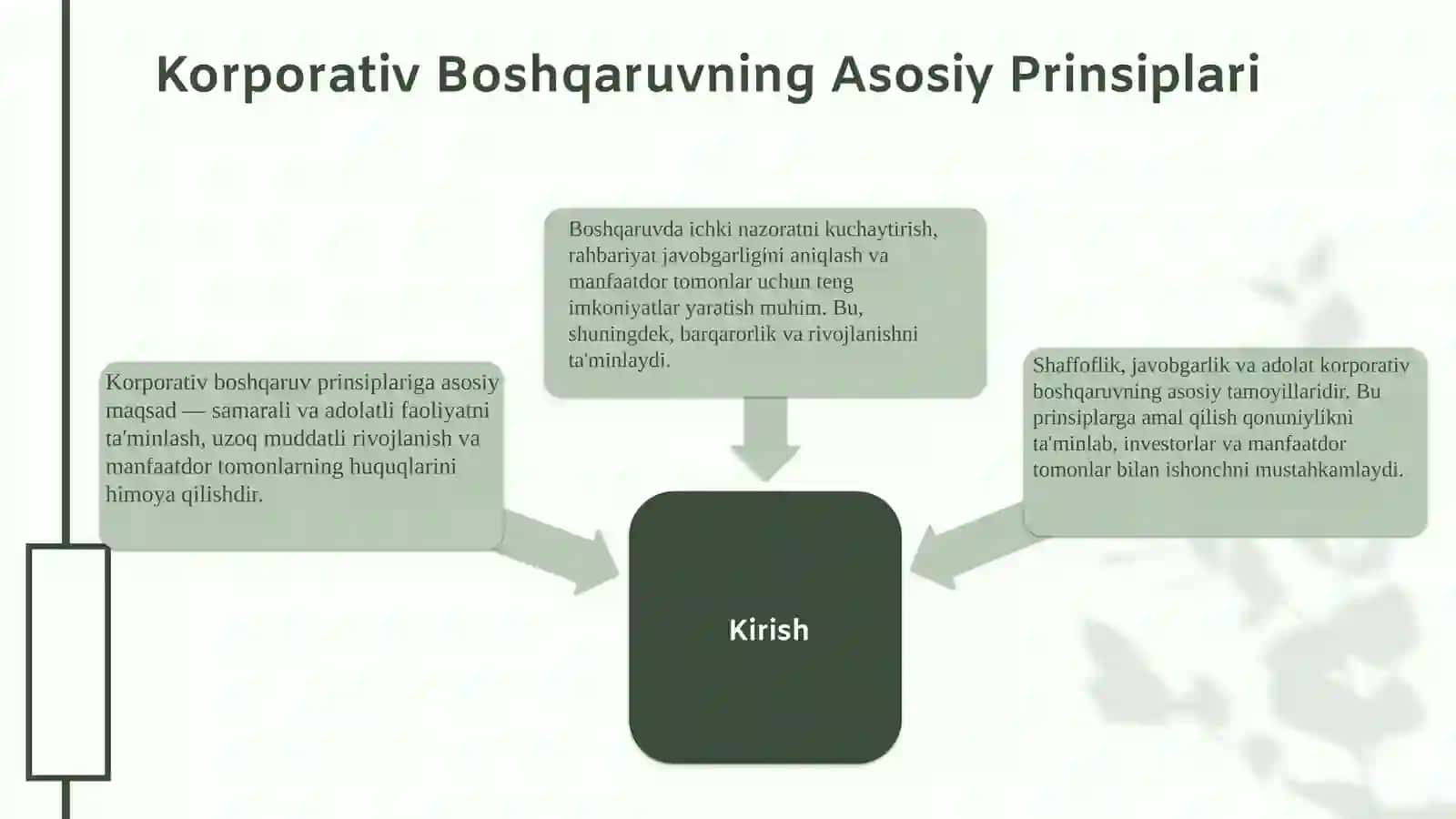 Korporativ boshqaruv 4