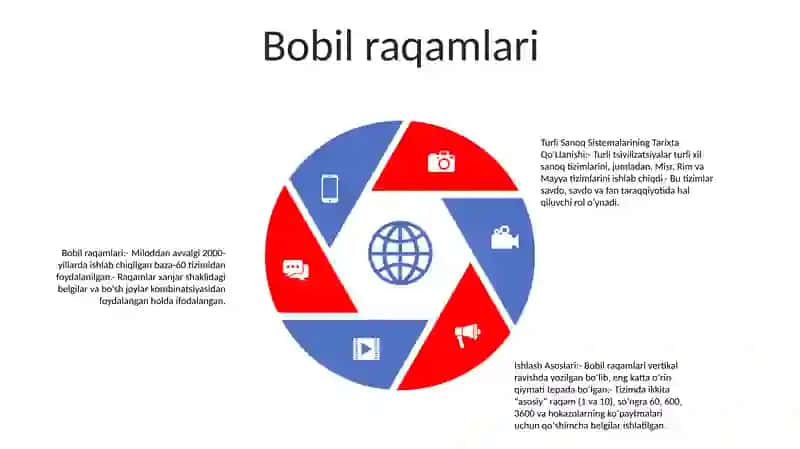 Turli Sanoq Sistemalarining Tarixta Qo'Llanishi Va Ularning Ishlash Asoslari 4