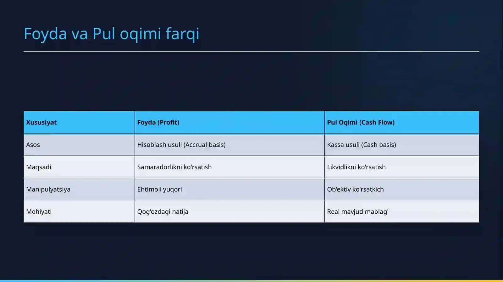 Pul oqimlari tahlili 4