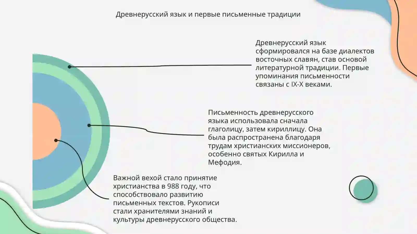 История русской орфографии: основные этапы и реформы 4