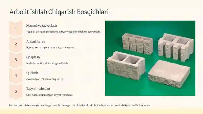 Arbolit Ishlab Chiqarish Texnologiyasi 4
