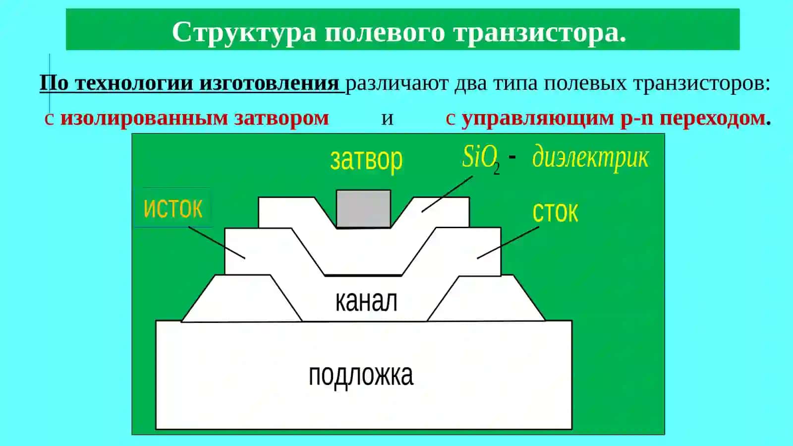 ТРАНЗИСТОРЫ 4