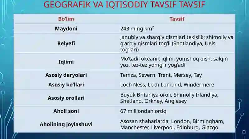 BuyukBritaniyaning umumiy ma’lumotlari 4