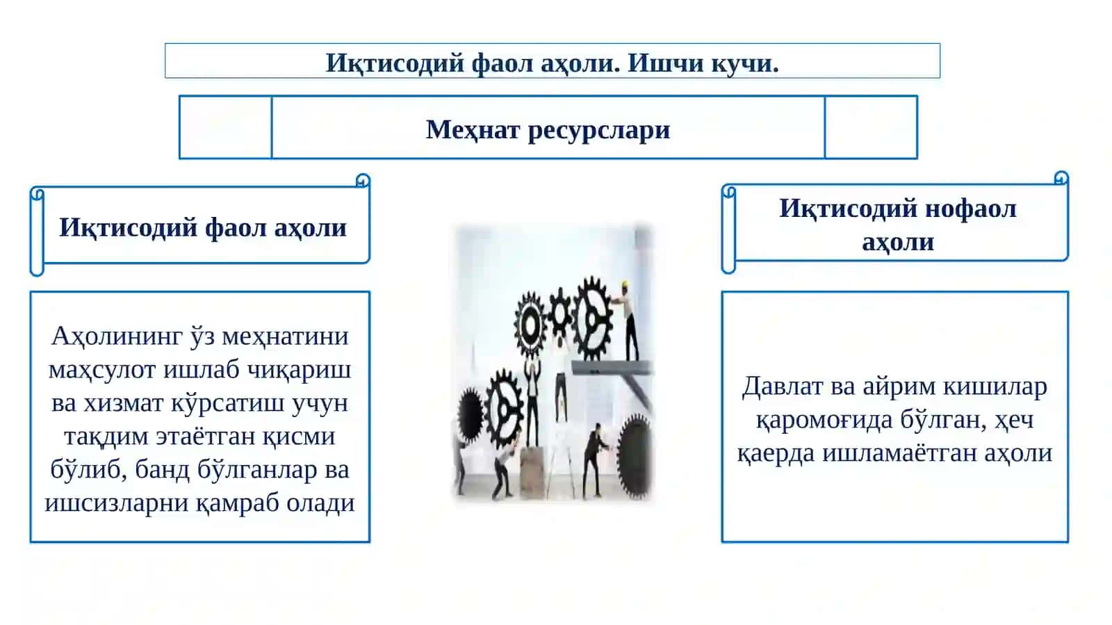 Бандлик ва ишсизлик 4