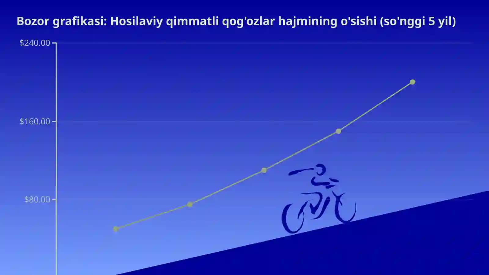Hosilaviy Qimmatli Qog'ozlar: Iqtisodiyotdagi Muhim Vosita 4