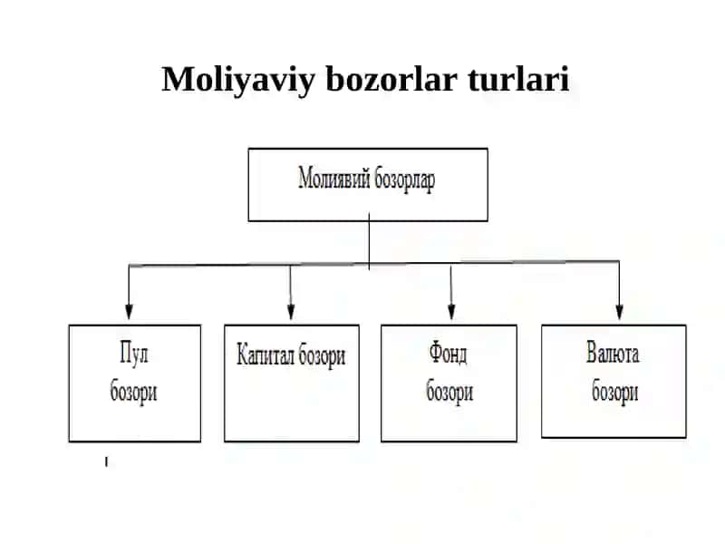 MOLIYAVIY BOZORLAR 4