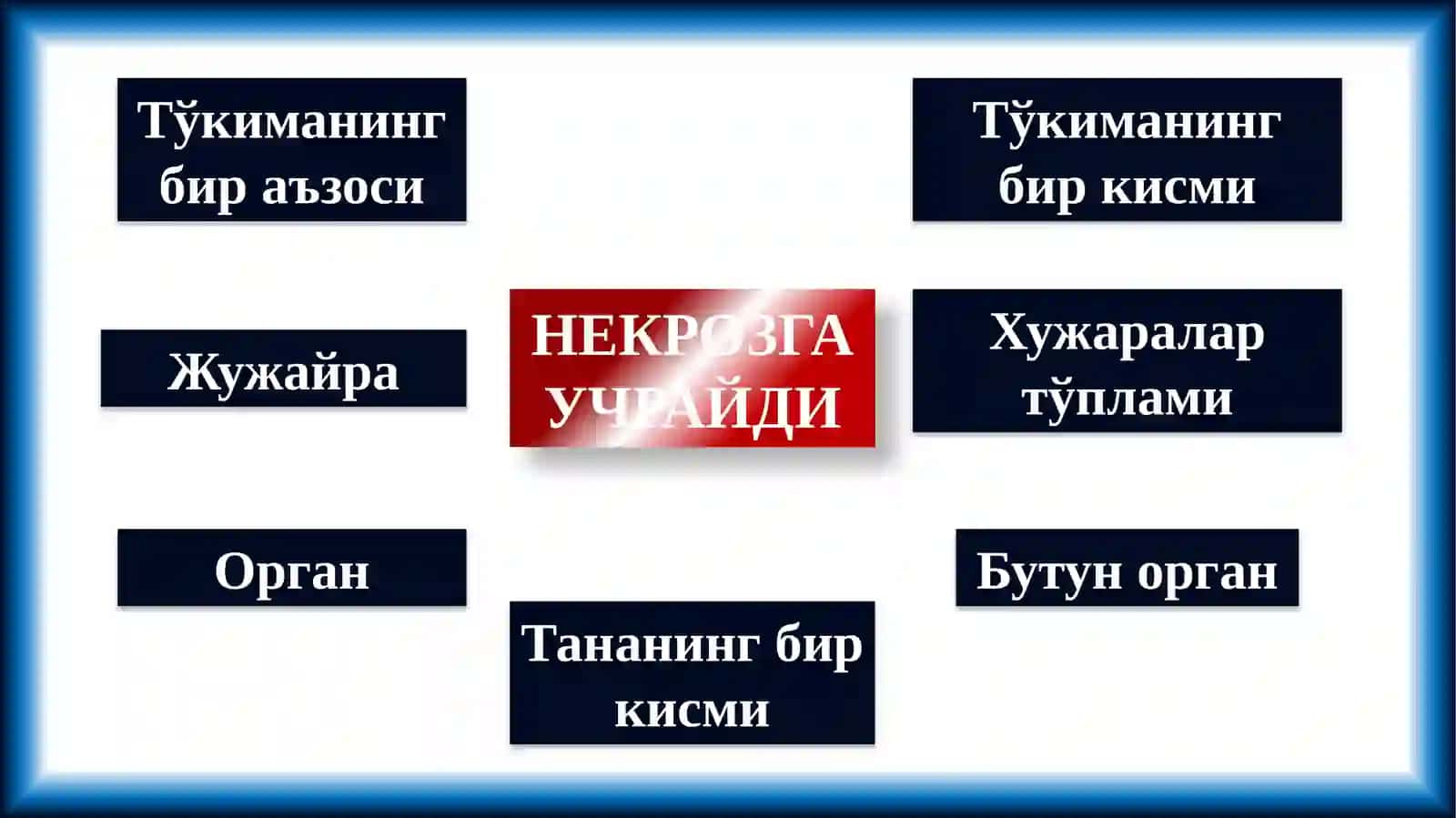 НЕКРОЗ 4