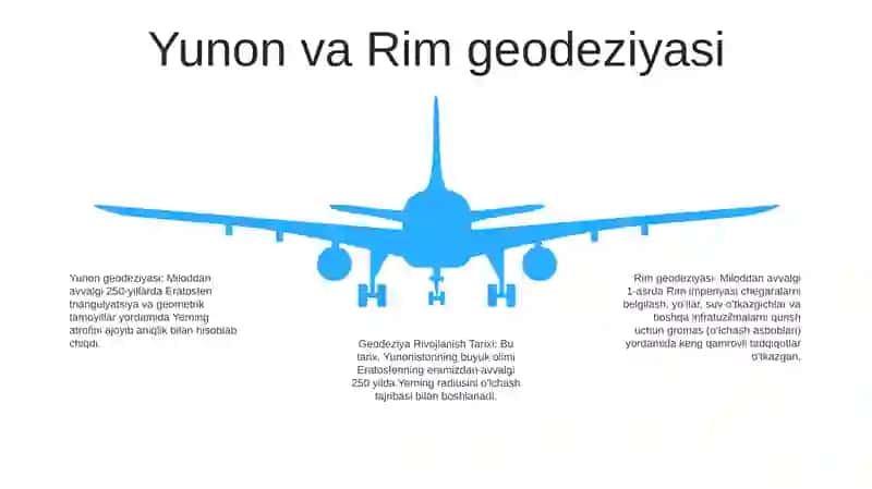 Geodeziya Rivojlanish Tarixi 4