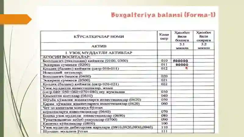 BUXGALTERIYA BALANS   TAHLILI 4