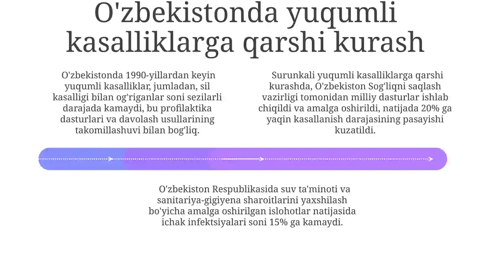 Gigiyenaning rivojlanish tarixi 4