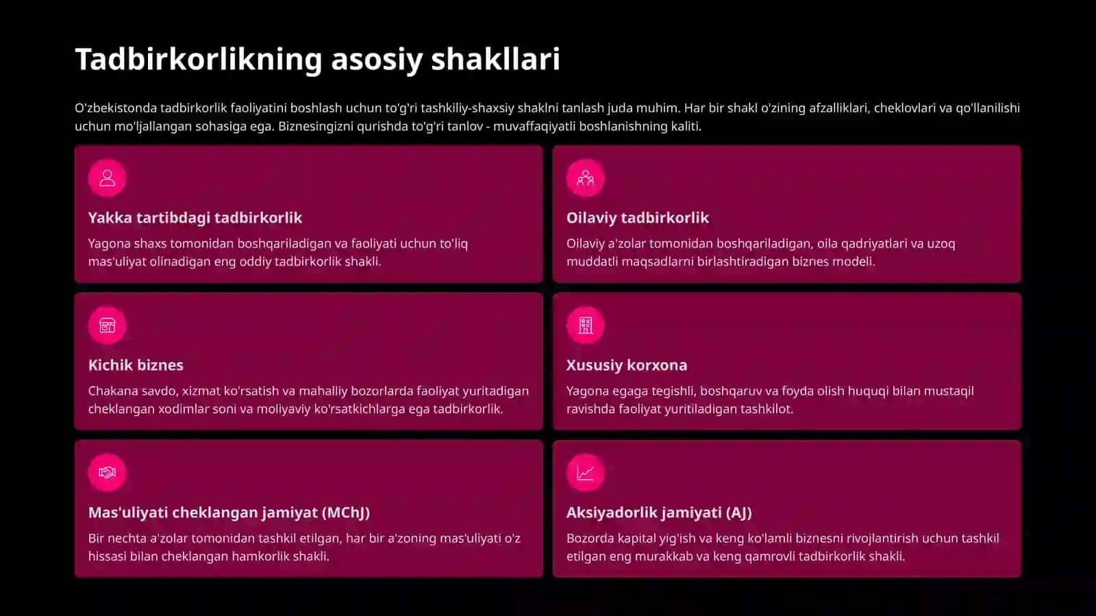 Tadbirkorlik faoliyatining shakllari (taqdimot)” 4
