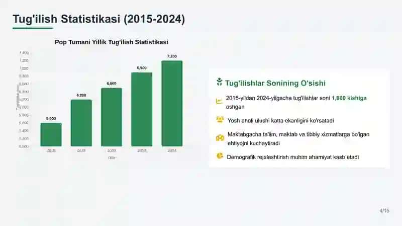 Pop tumanining iqtisodiy holati 4