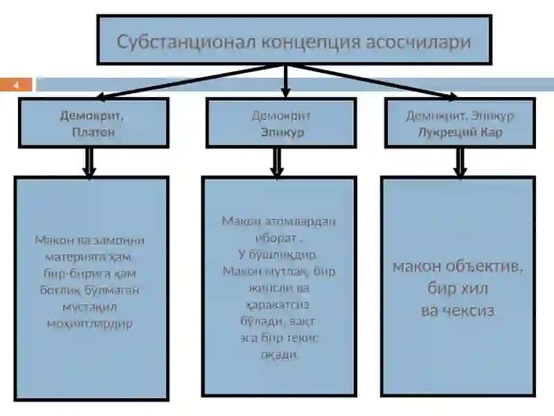 Макон вавақт 4