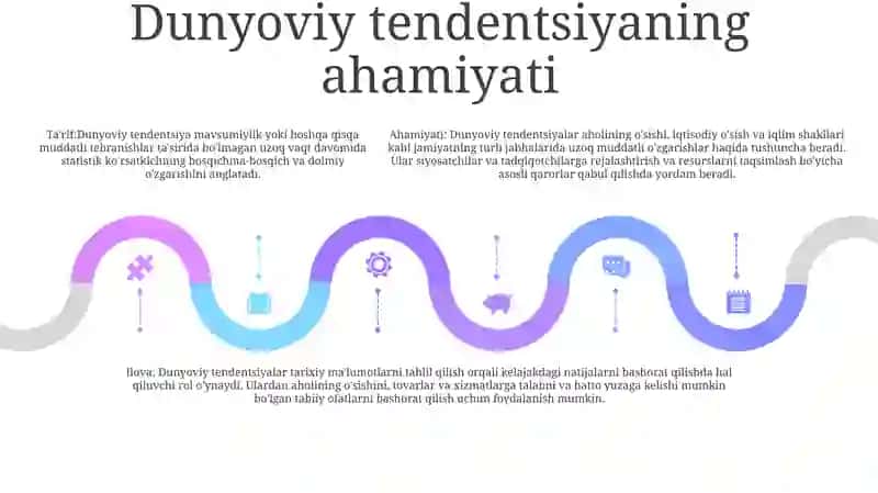 Sekulyar Trend Tushunchasi 4
