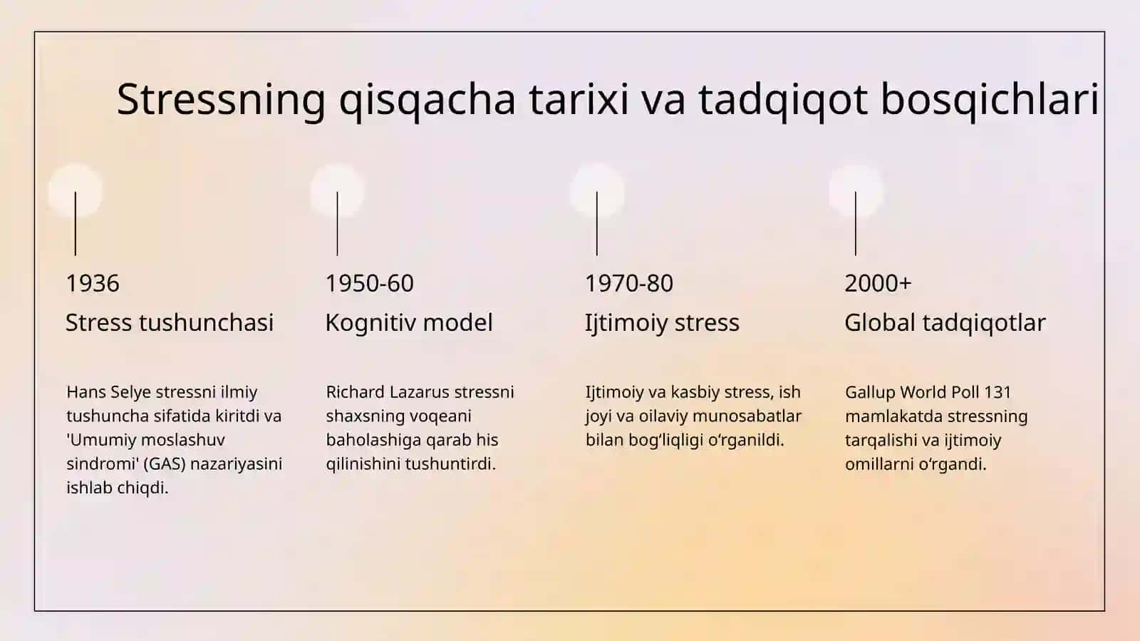 Stress va uning ijtimoiy omillarga bog'liqligi 4