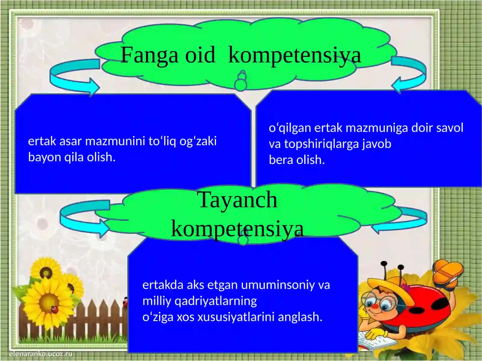 4-sinf O'qish fanidan Ilm afzal mavzusida ochiq dars ishlanmasi 4