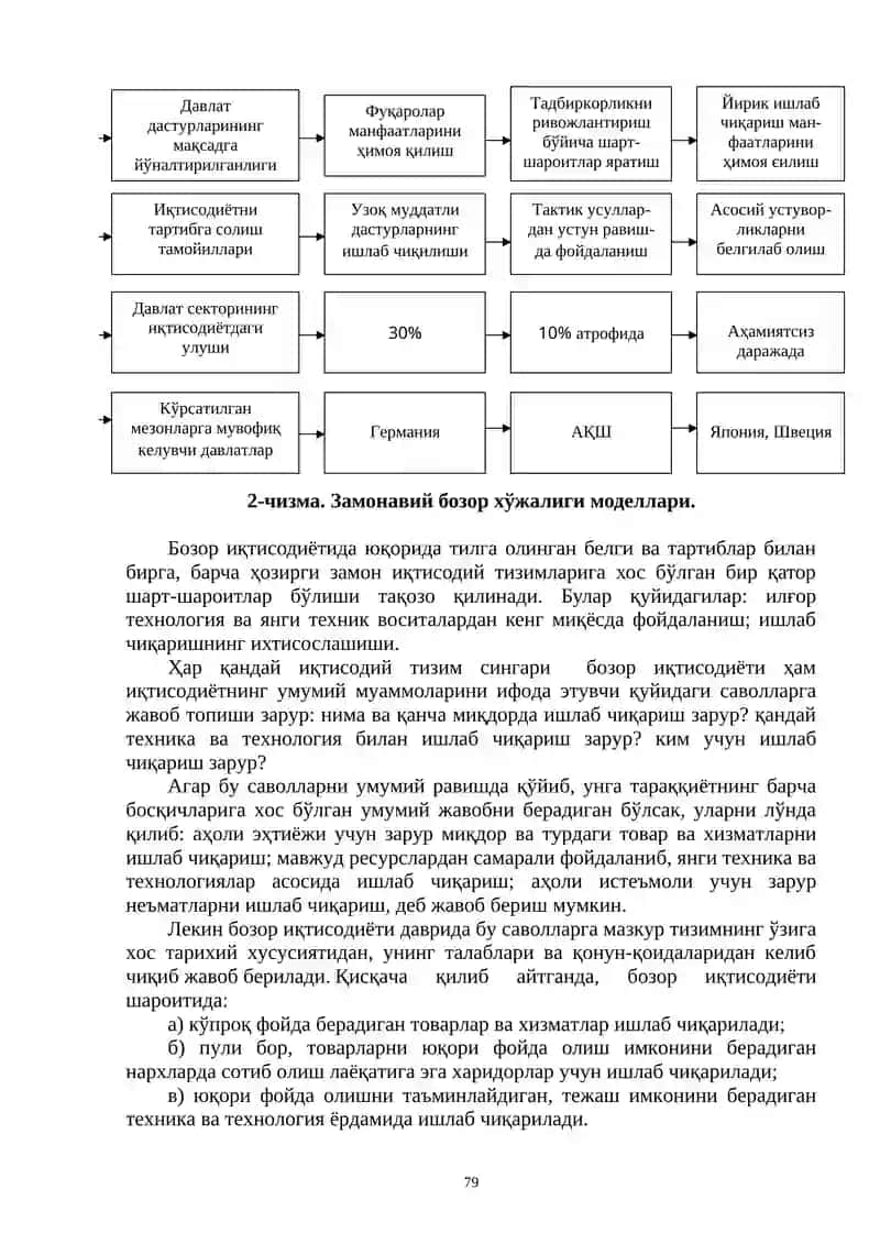 Бозор иқтисодиёти 4