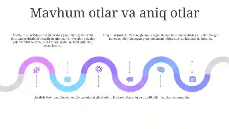 Ot SoʻZ Turkumi 4