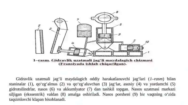 Zamonaviy gidravlik uzatma liqhayalar 4