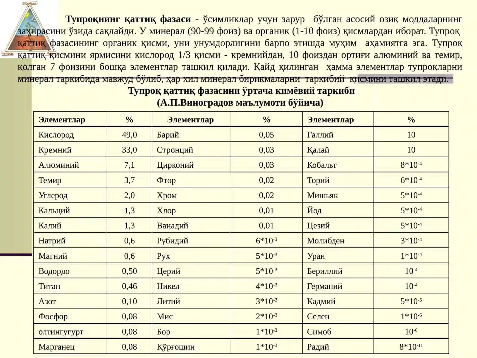 Усимликлар озиқланиши 4