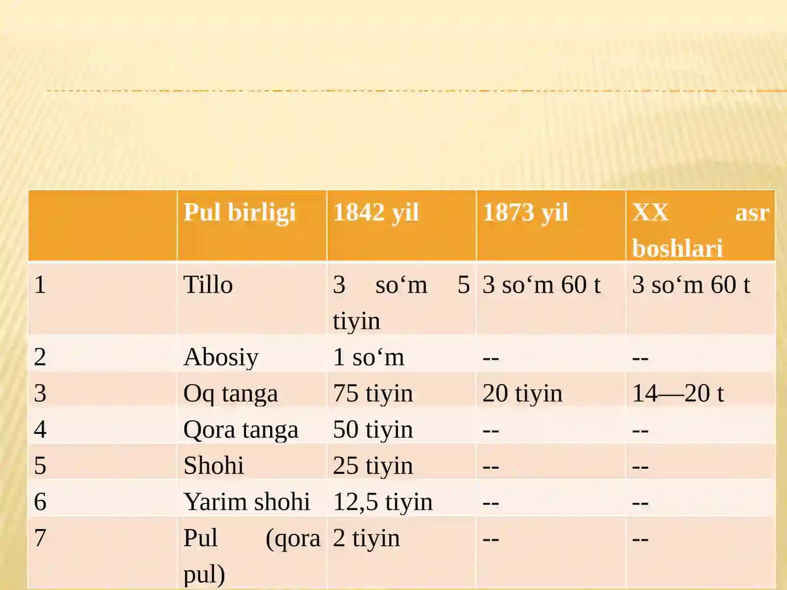 XVIII-XIX asr xonliklari 4