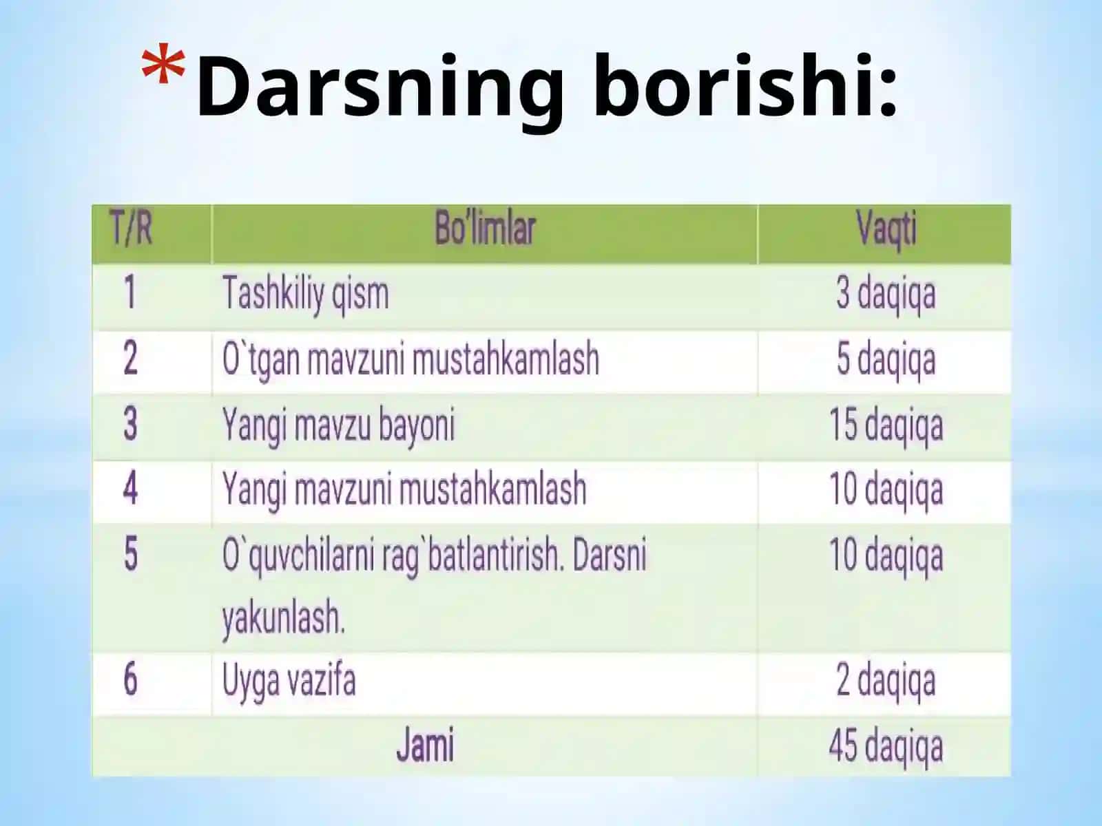 Buxoroviloyati Romitantumani 11-umumta’lim maktabning boshlang‘ich sinfo‘qituvchisi Radjabova Zarina 4
