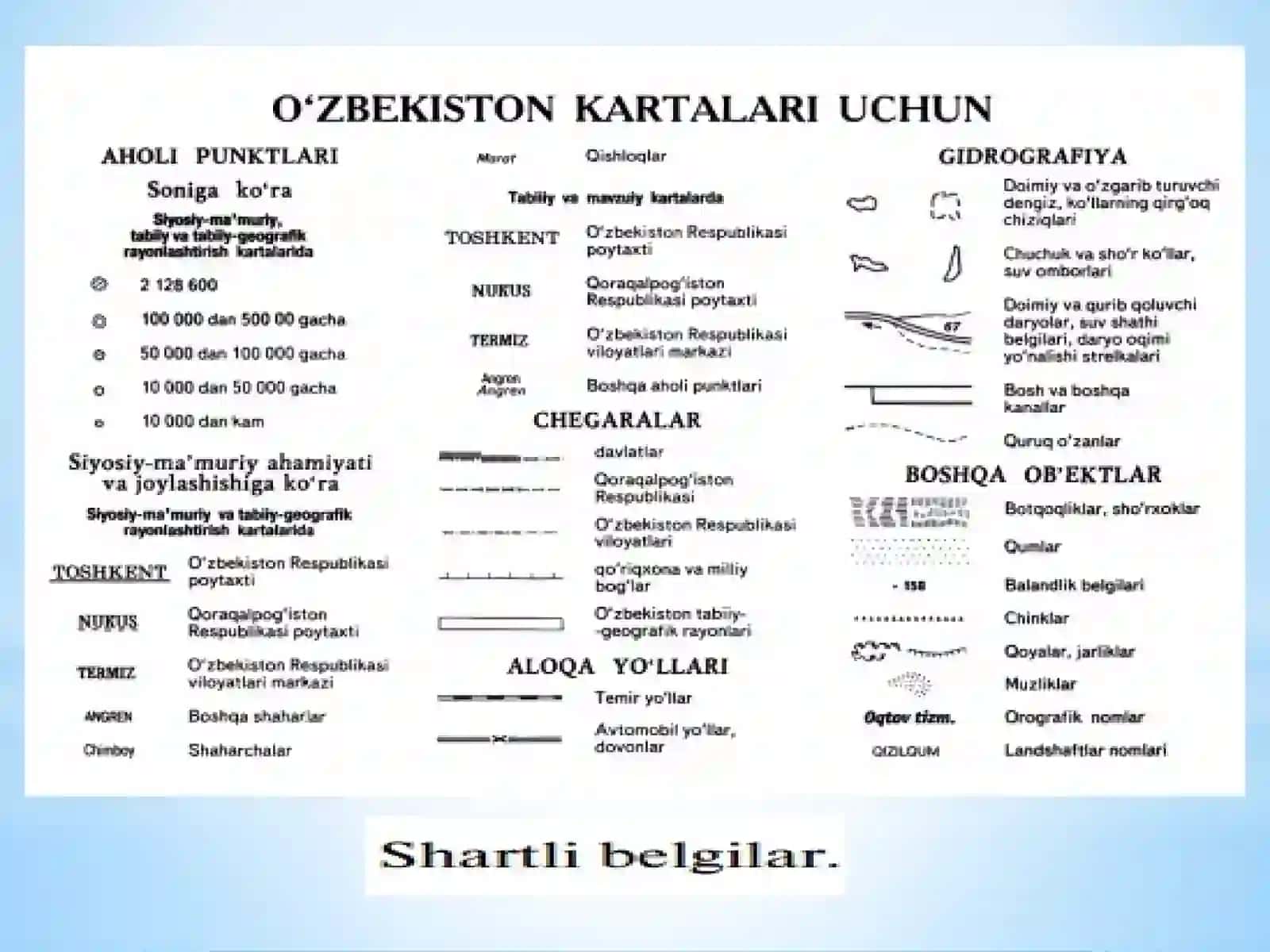 Shartlibelgilarnitanlash vaularning dizayni 4