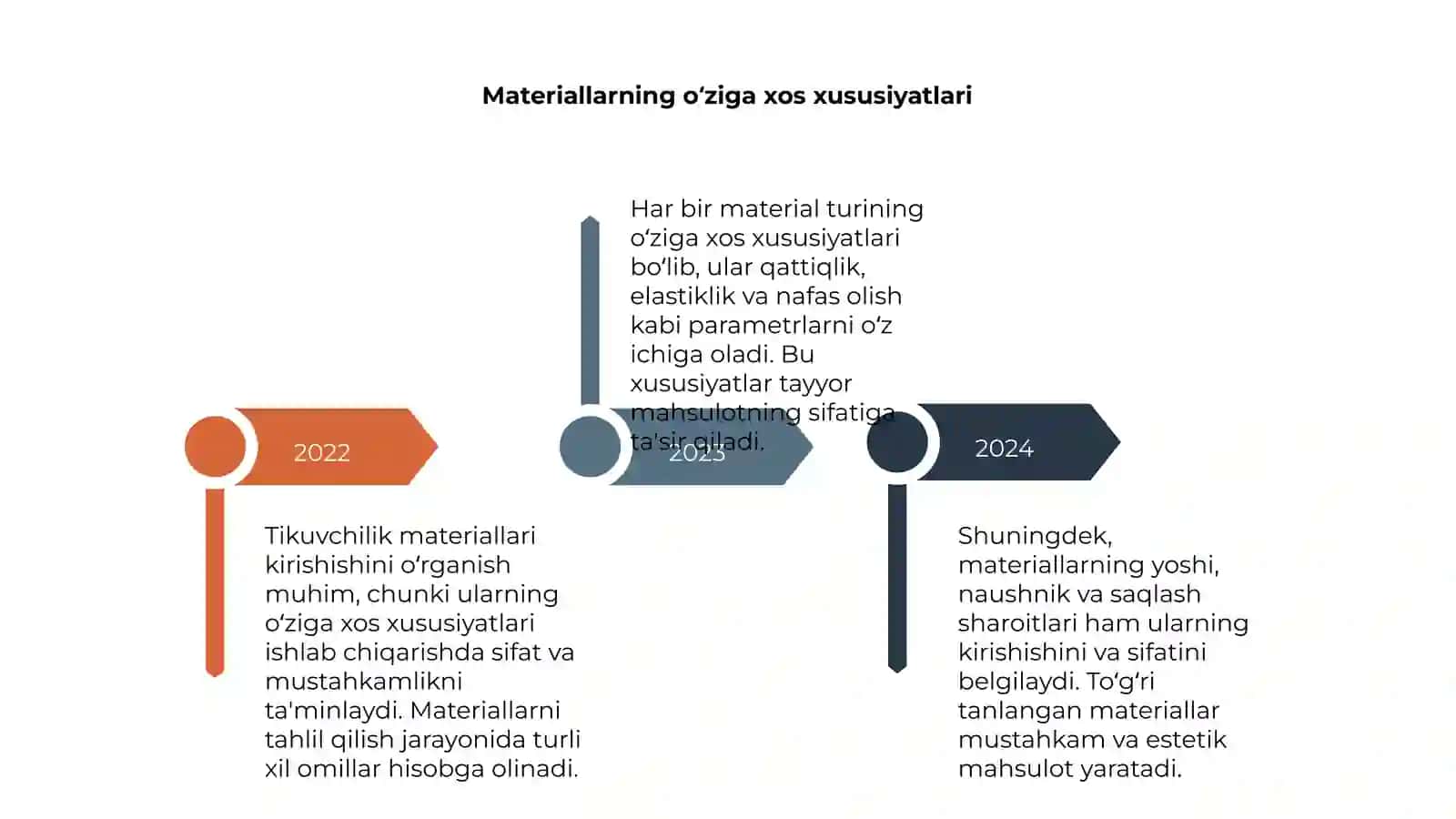 Tikuvchilik materiallarini kirishishini o‘rganish 4