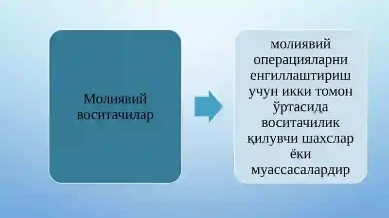 Молиявий воситачилар, ,moliyaviy vositachilar 4