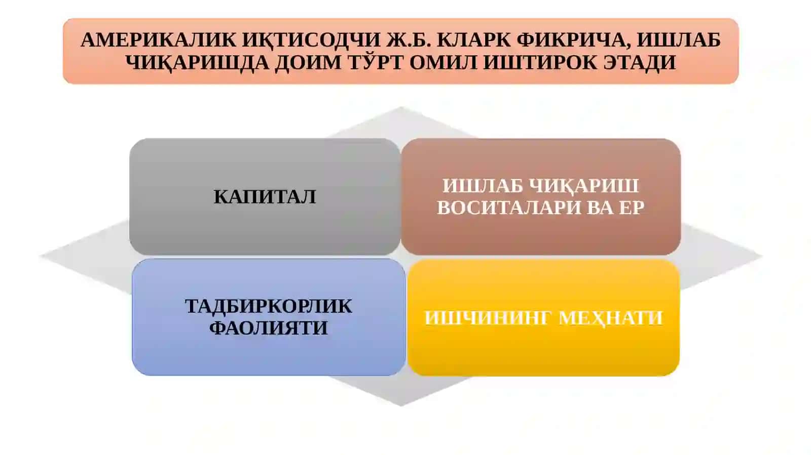 БИЗНЕС ВА ТАДБИРКОРЛИК ОЛИЙ МАКТАБИ 4
