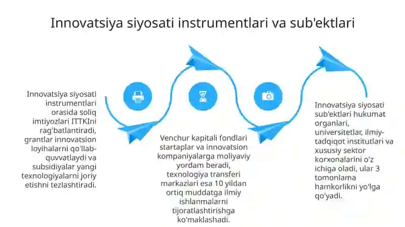 Innovatsionsiyosat 4