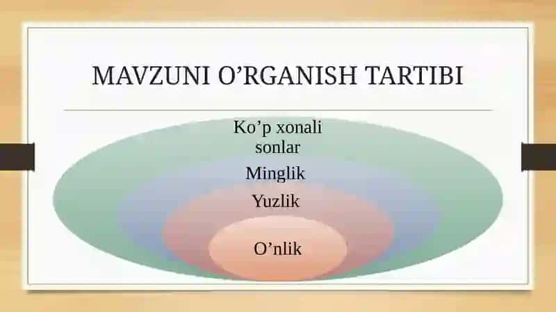 Boshlang‘ichsinflardanomanfiybutunsonlarninomerlashgao‘rgatishmetodikasi 4