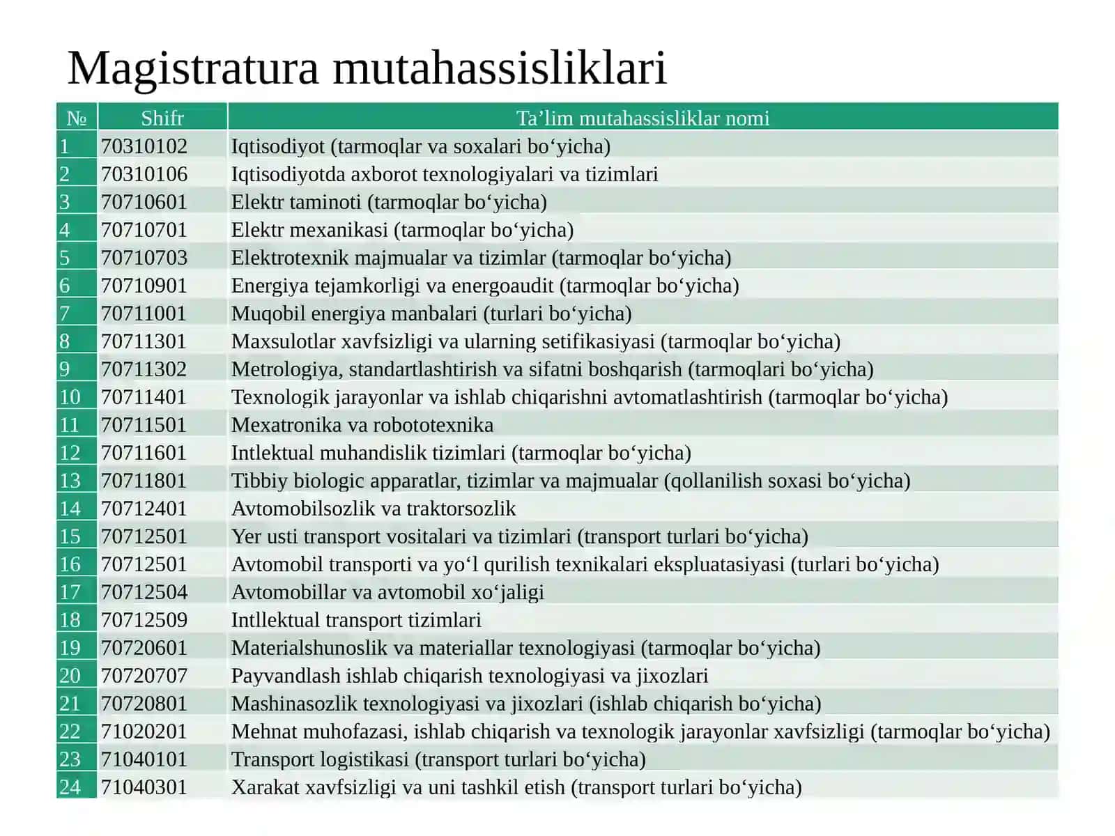 4-MAVZUOLIY TA’LIM MUASSASASITUZILMASI 4