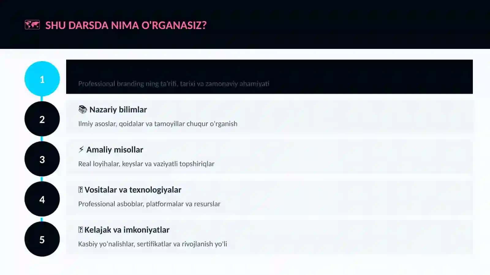 Professional branding 4