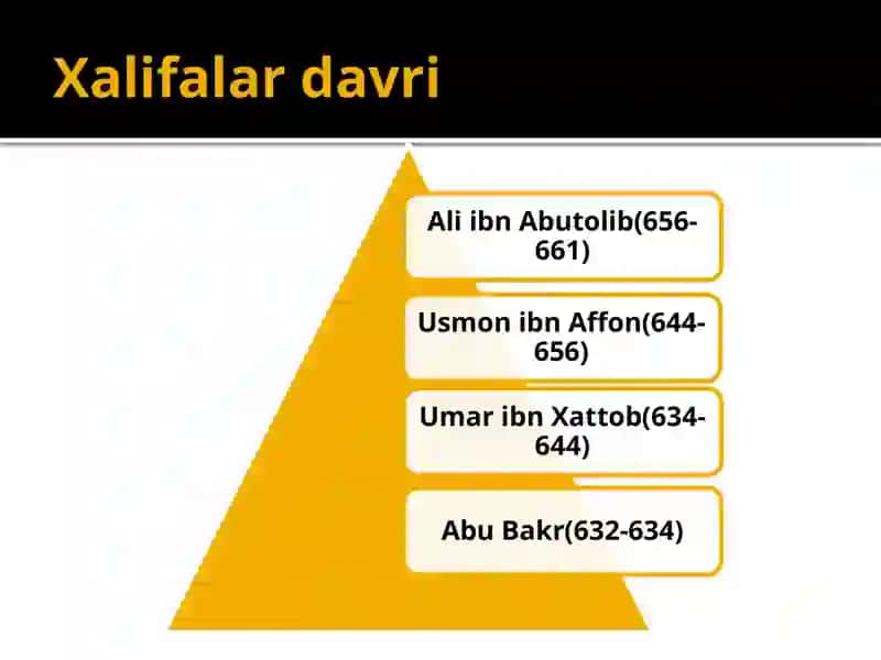 Hanafiylik mazhabi tarihi 4