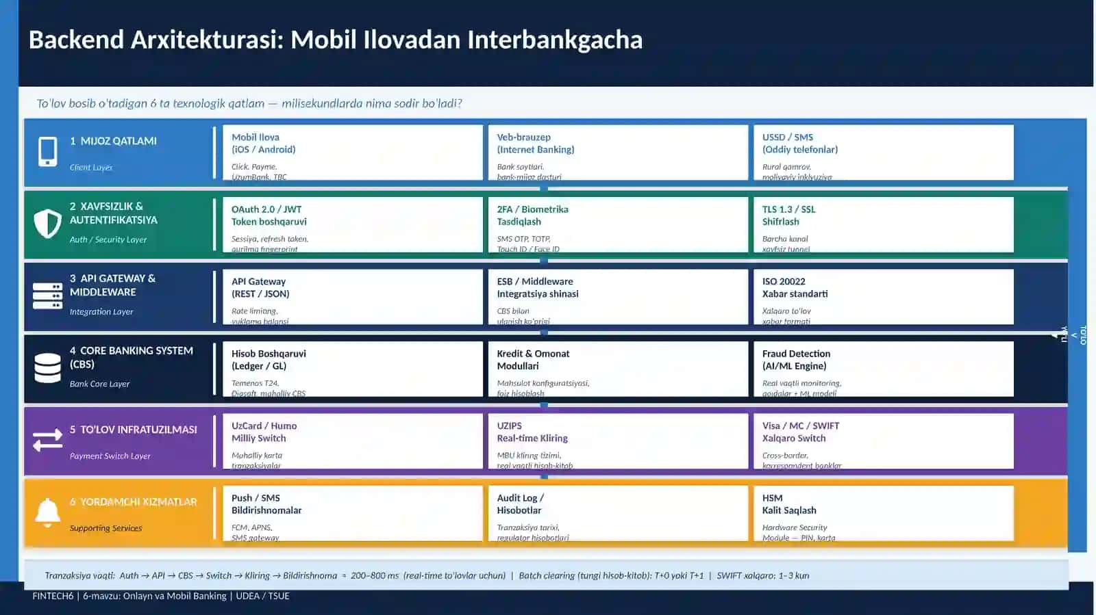 Onlayn va Mobil Banking 4
