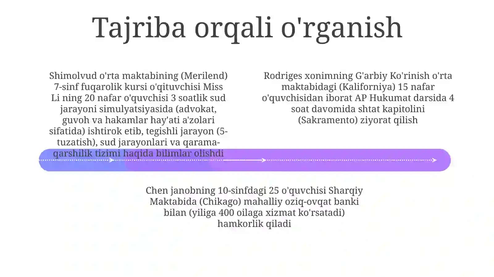 O'yin asosidagi o'qitish 4