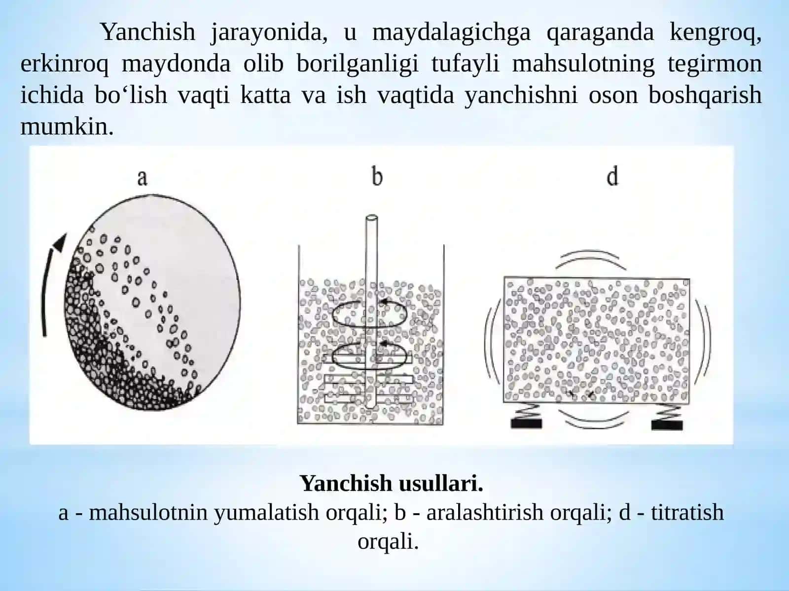 Yanchish haqida tushuncha 4