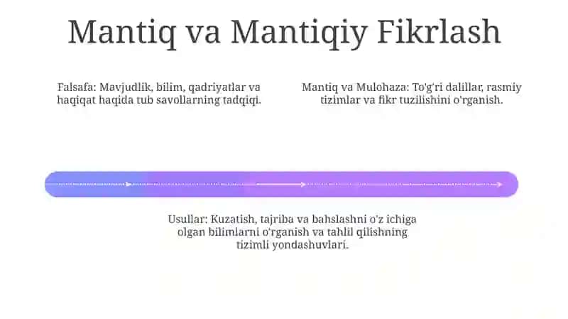 Falsafa va Usullar 4