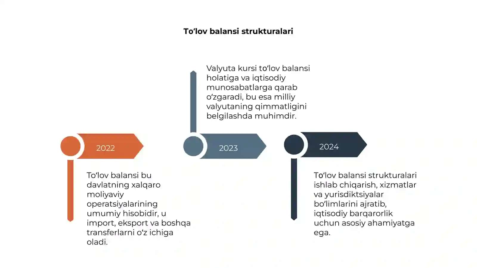 Tо‘lov balansi. Valyuta kursi 4