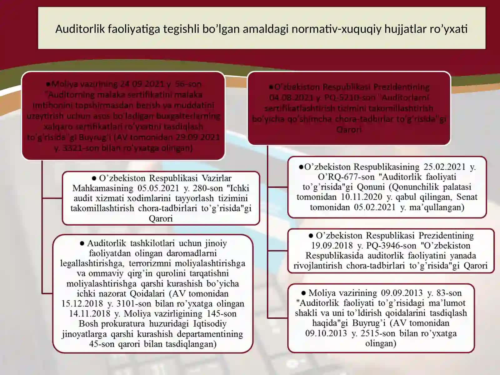 O’zbekiston Respublikasida auditorlik faoliyatining huquqiy asoslari 4