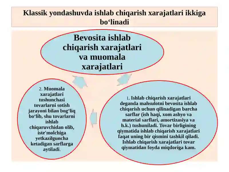 Ishlabchiqarish xarajatlari tushunchasi va uning tarkibi 4