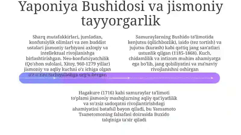Koreya jang san'ati va falsafasi 4