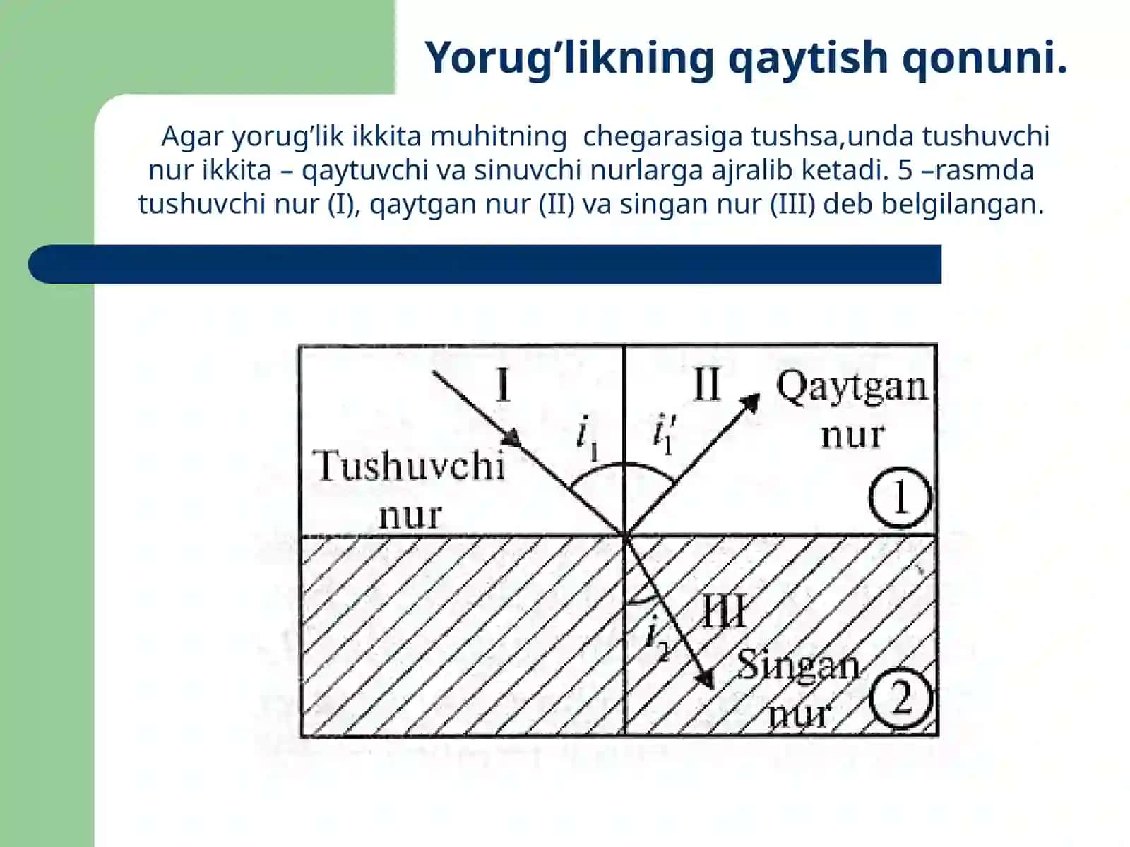 Yorug’likning qaytishi qonunlari 4